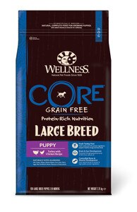 wellness core dry turkey chicken